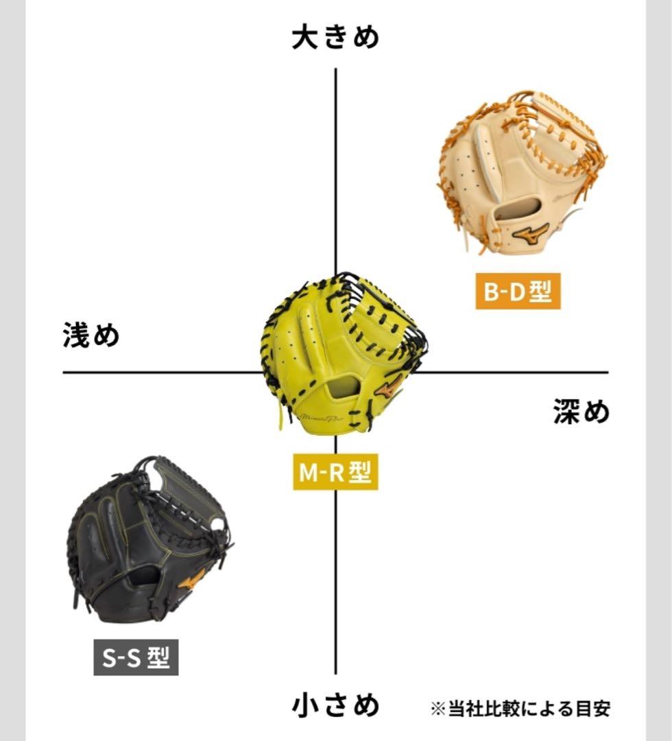 ★美品 ミズノ 軟式 グローバルエリートRG 號 キャッチャーミット ブラック★