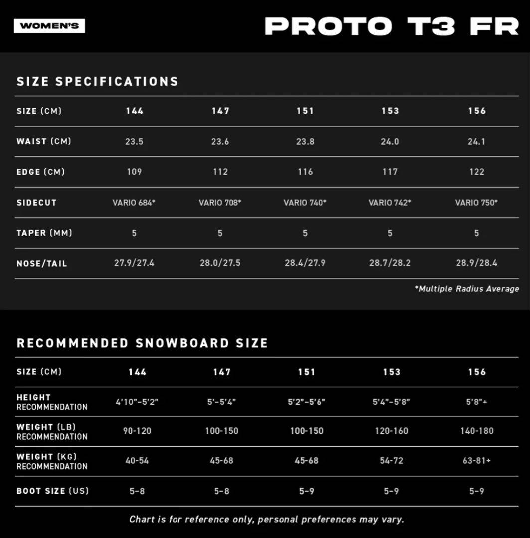 新品未使用 NEVERSUMMER PROTO T3 FR 147cm