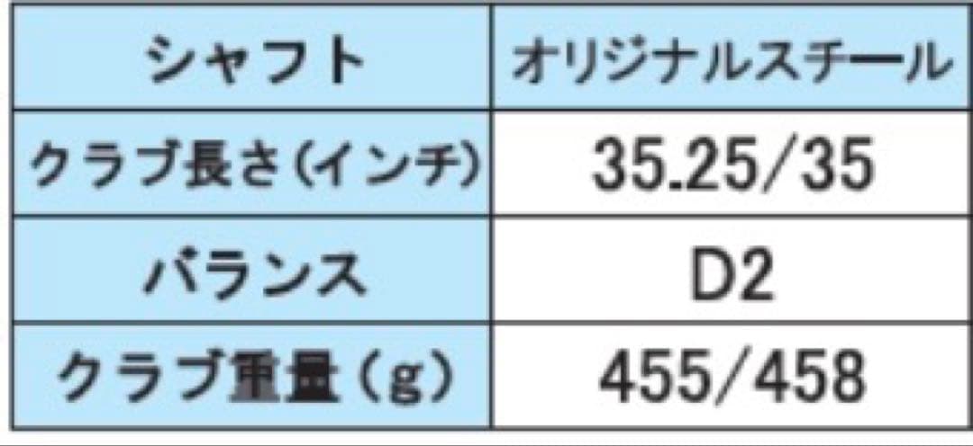 Lynx MASTER MODEL ウェッジ 52° 58°二本セット