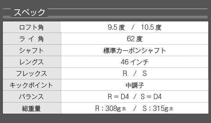 【新品】ほぼ高反発!の適合最強反発力の豪快な飛び☆ ダイナミクス ドライバー