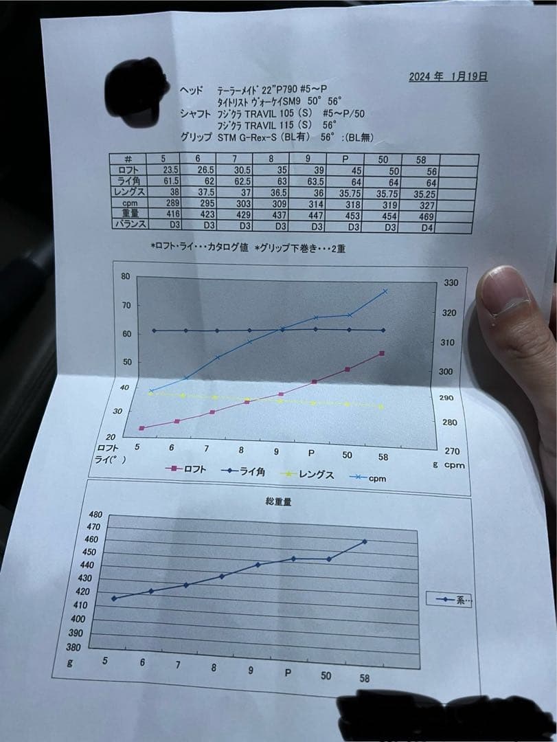 TaylorMade P790 (2021) 6本セット