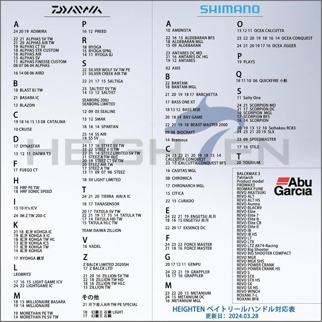 HEIGHTEN 130mm ダブルハンドル（1）