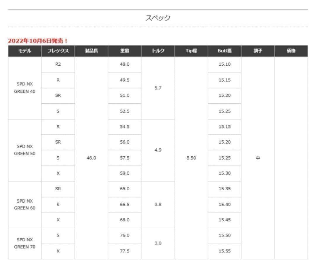 ★ 正規品! スリーブ付 スピーダーNXグリーン ★ 三菱 ドラコン飛匠