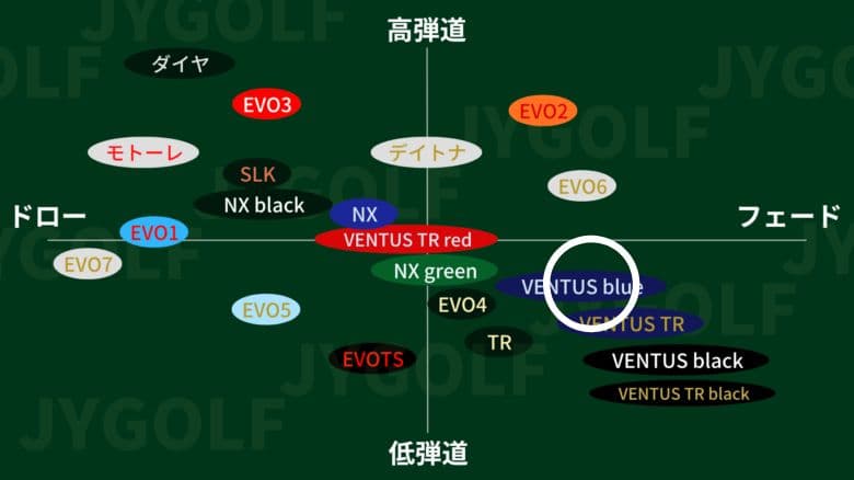 VENTUS BLUE 50-S テーラースリーブDW用45.25inch 仕様