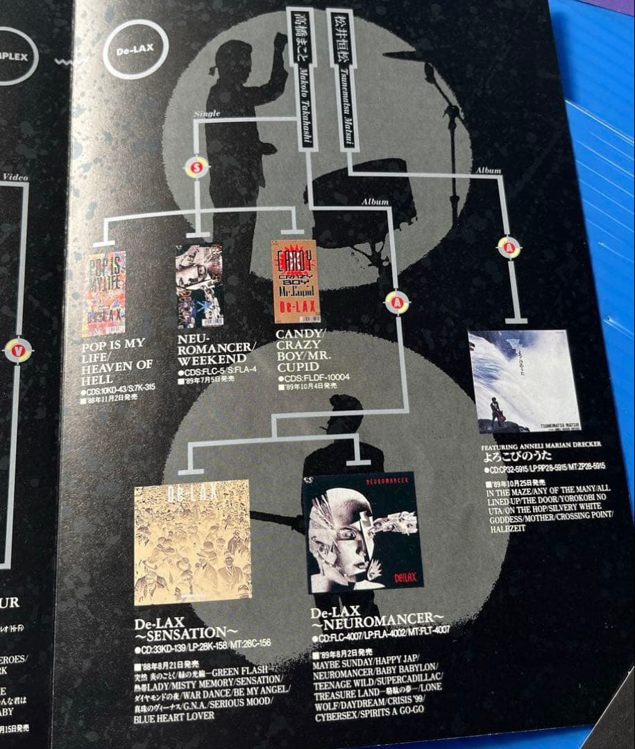 ◇ 氷室京介　グッズ一式