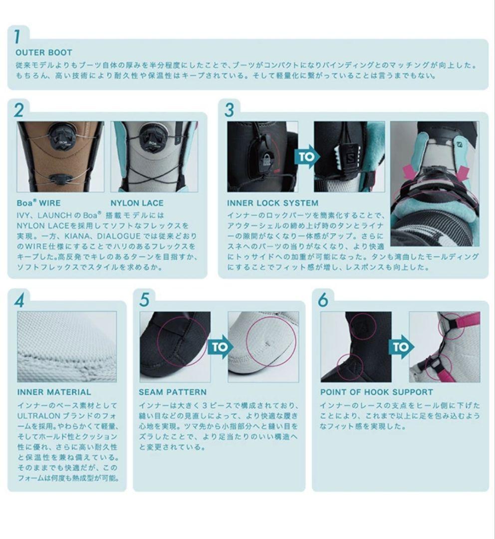 SALOMON スノーボードブーツ 22.5