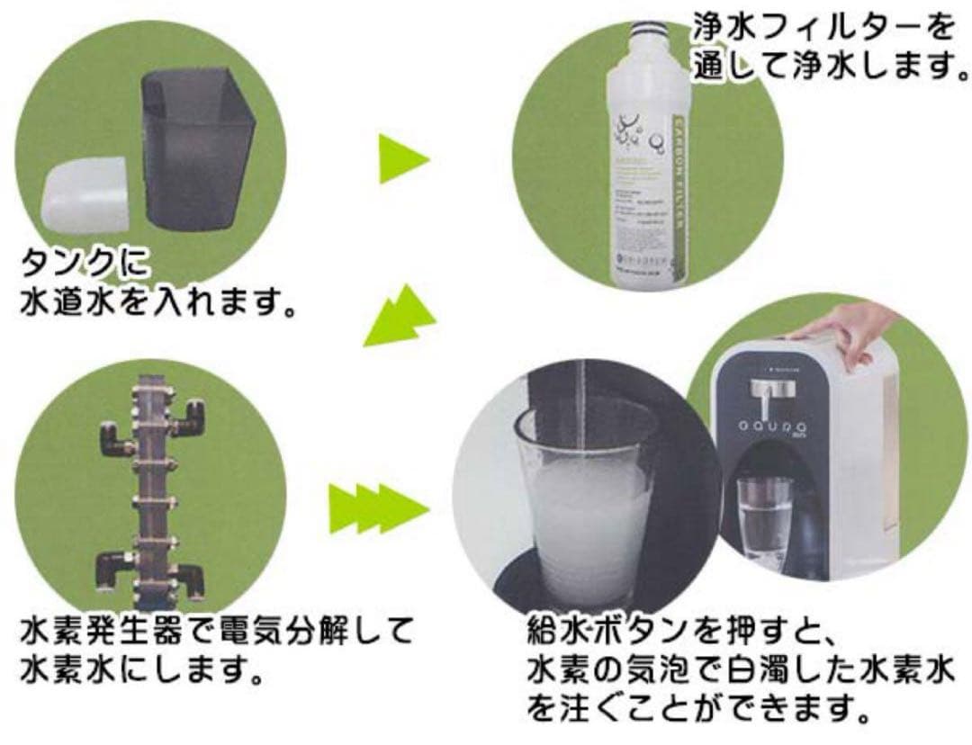 ☆*彡様 【極美品】GAURA mini ガウラミニ 卓上水素水生成器 浄水器