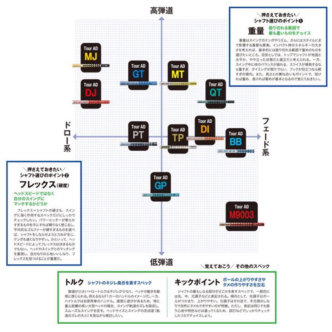 Tour AD MJ-6S シャフト PING G400 5W用スリーブ付き