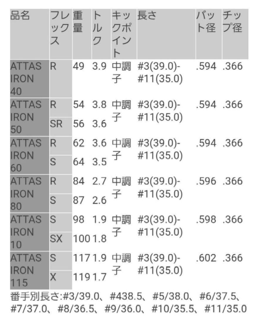 ATTASカーボンシャフトアイアン50SR(8本)セット