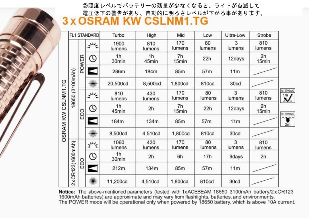ACEBEAM TK18 Cu (銅) LEDライト