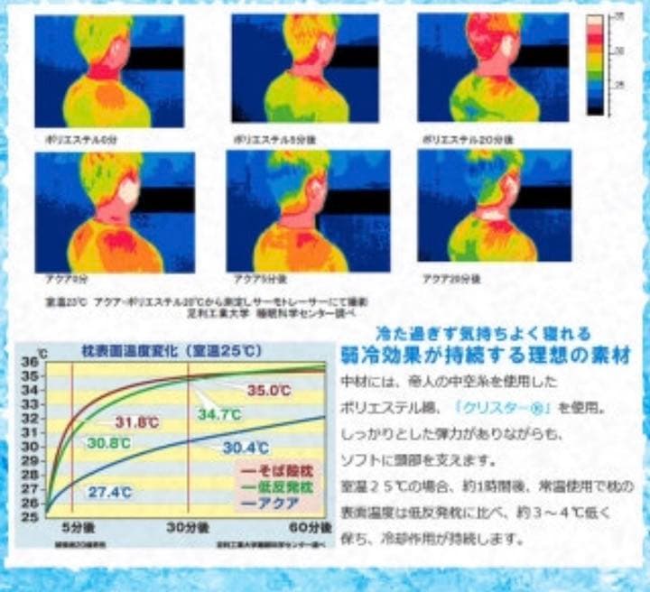 冷たい枕 枕 まくら アクアピロー 夏枕 健康枕 展示品 丸洗い 日本製