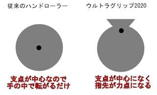 ウルトラグリップセット(60mm)｜アームレスリングの基本トレーニング用品