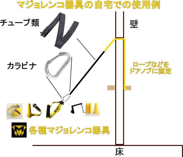 ウルトラグリップセット(60mm)｜アームレスリングの基本トレーニング用品