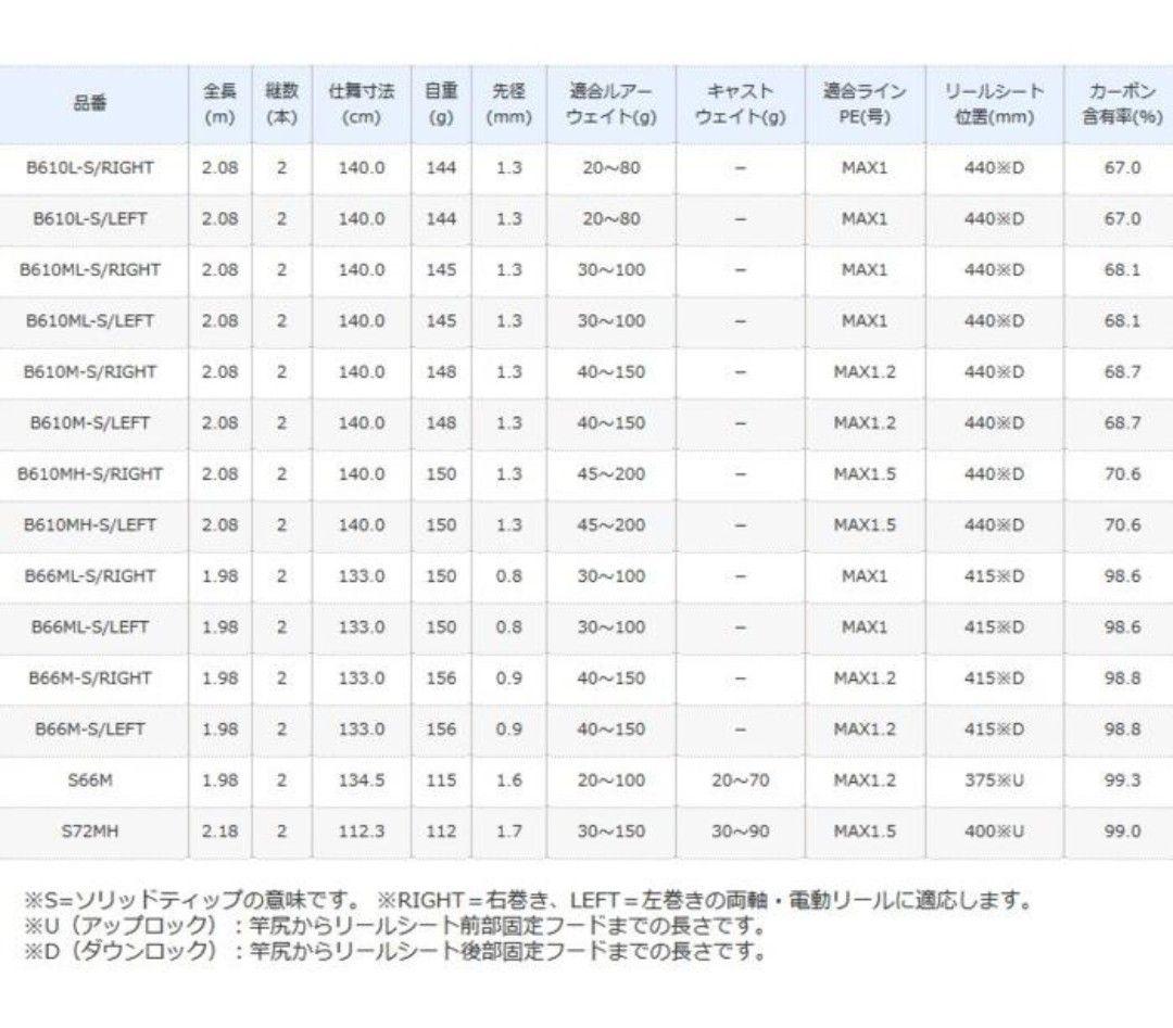 極美品！！シマノ 炎月SS キャスティング S66M