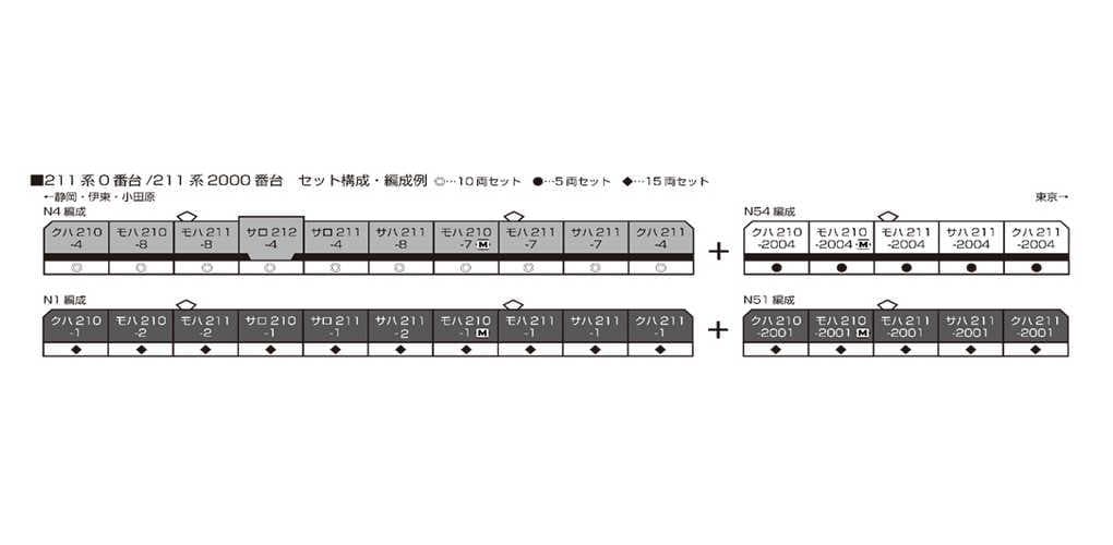 KATO 10-1850 211系0番台(国鉄仕様)15両セット 特別企画品