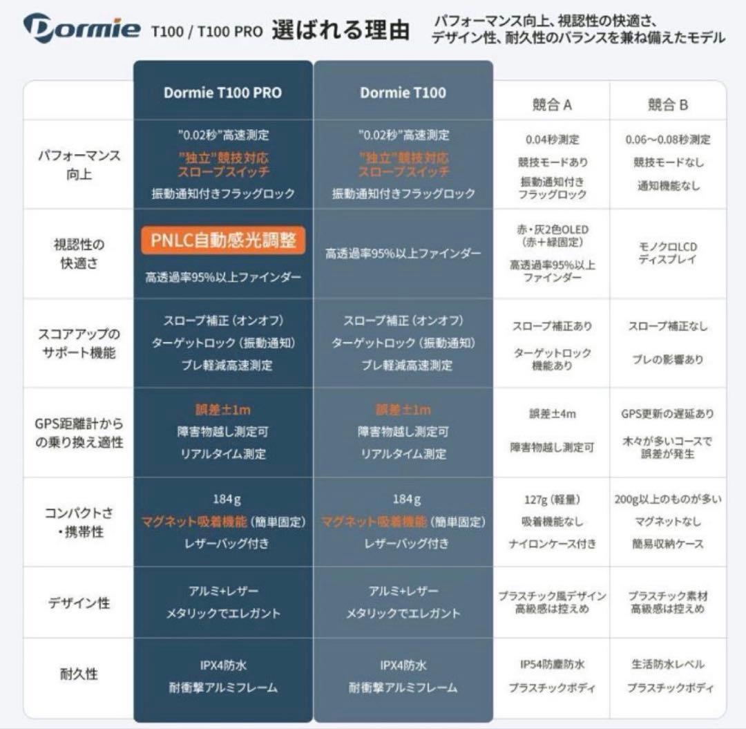 ゴルフ 距離計 レーザー距離計 PNLC赤色表示 磁気吸着機能 最速0.02秒