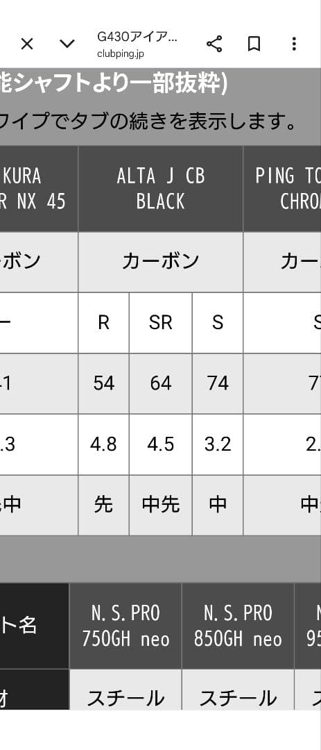 PING G430 アイアンセット 女性向け R