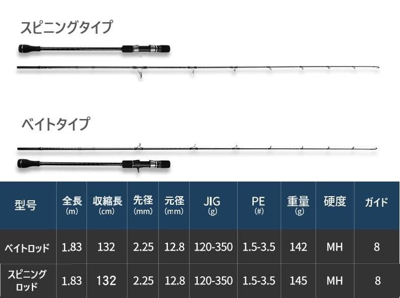 ベイトリール用