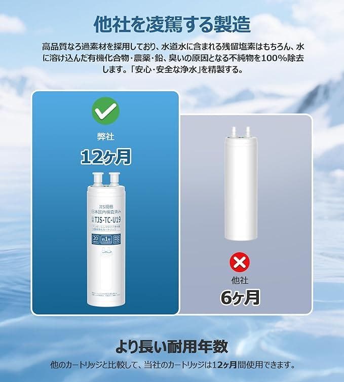 浄水カートリッジ TJS-TC-U19 アルカリ整水器 取替用カートリ 1215