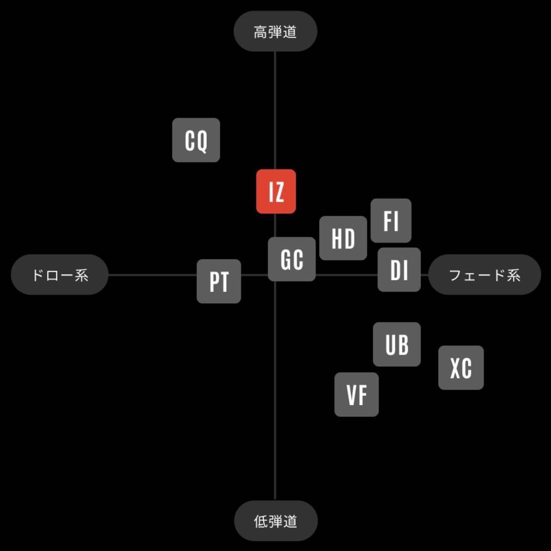 希少！TourAD IZ-6SR 1W ドライバー 各種スリーブ+新品グリップ付
