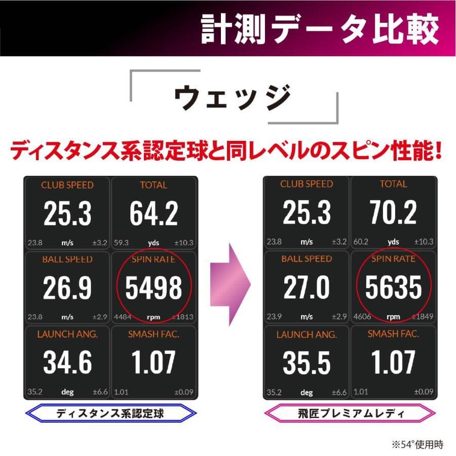 お得２ダース　レディース 高反発ボール パールピンク 飛匠 プレミアムレディ