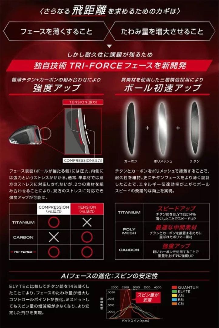 新品 キャロウェイ 日本正規品 クアンタム マックスD ドライバー R