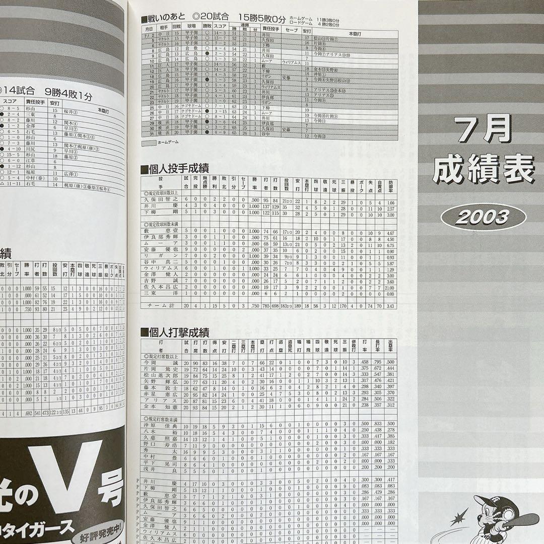 ⭐️2003.9⭐️月刊タイガースNO.307今岡誠⭐️安藤優也⭐️レア⭐️美品