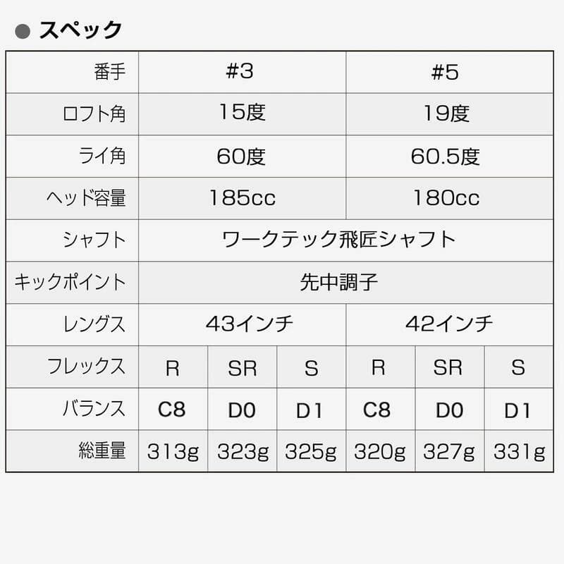 【新品】2本セット マキシマックスブラックⅡ高反発加工 FW ワークテック飛匠