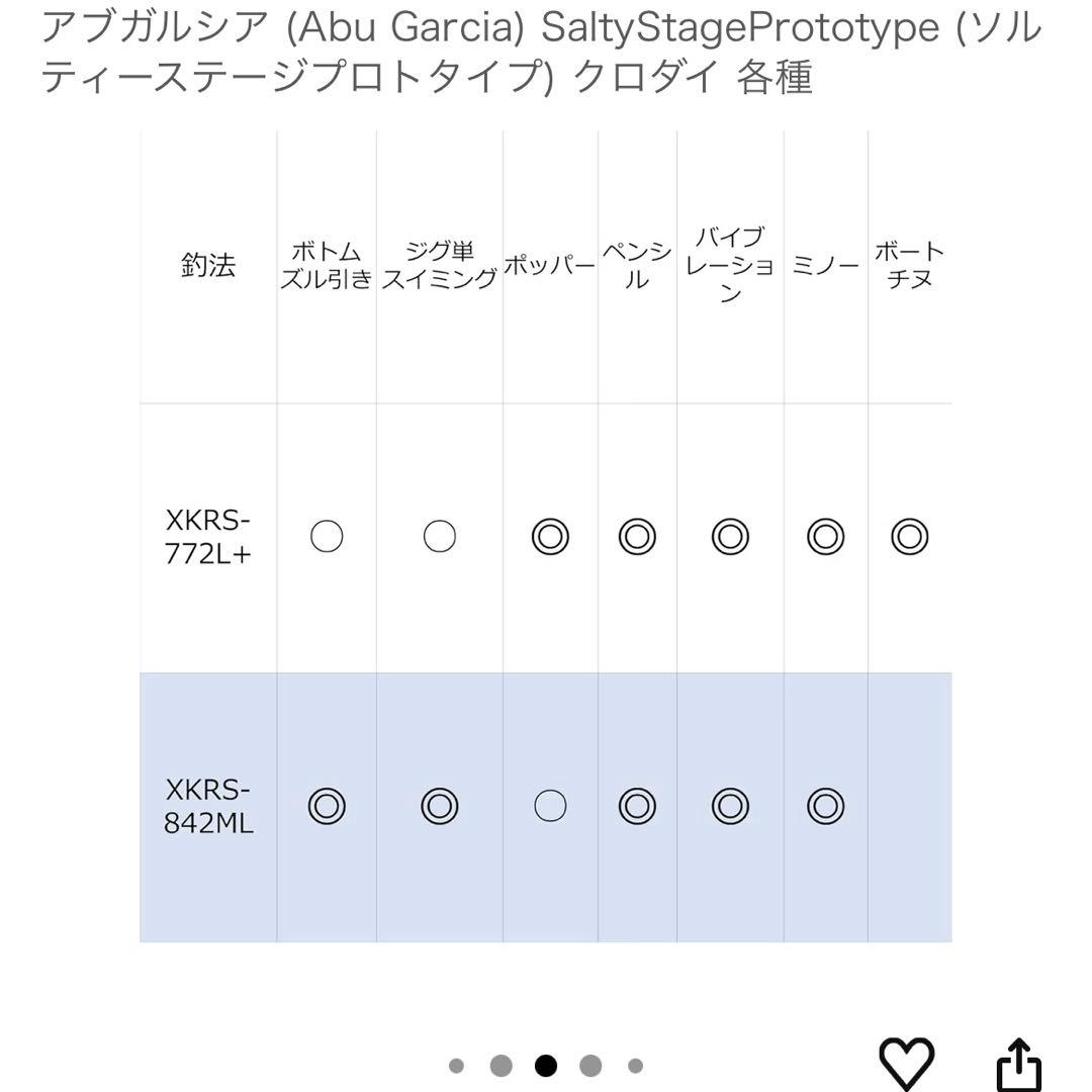アブガルシア　ソルティ−ステージ　プロトタイプ　XKRSー842ML
