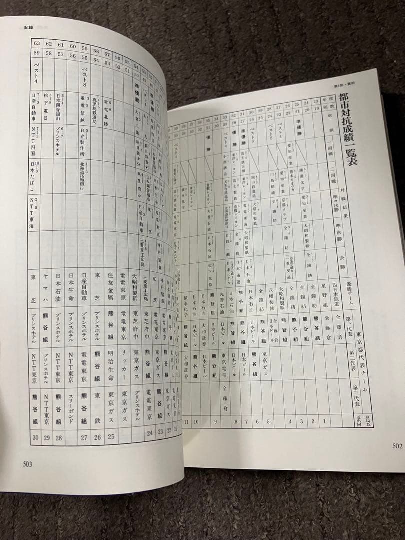 大手ゼネコン【熊谷組】野球部史【燃えよ火の玉】平成元年発行♪【貴重品】歴史的資料