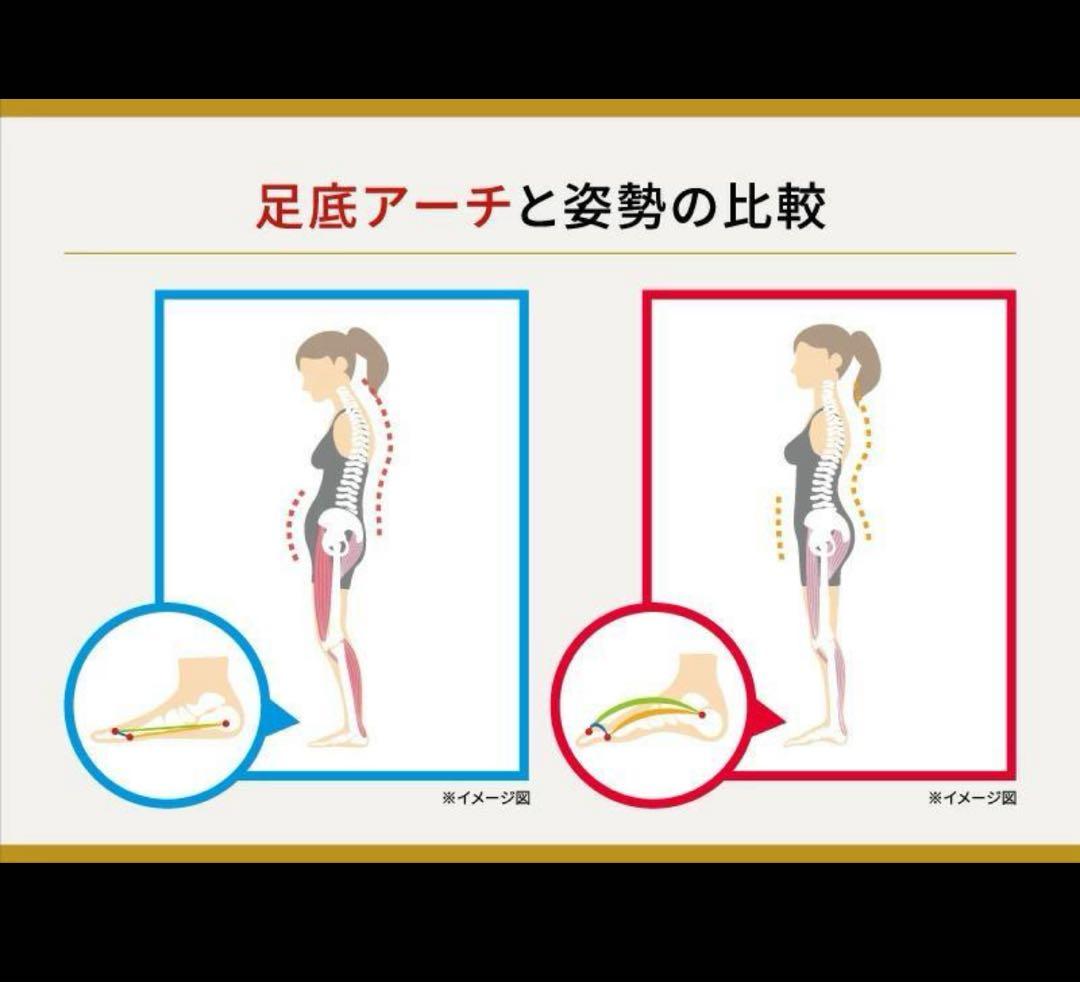 S美フット 履いて歩くだけ ながらストレッチ 美姿勢サンダル 兼子ただし