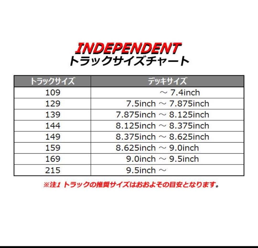 INDEPENDENT TRUCK インディペンデント トラックインディ151