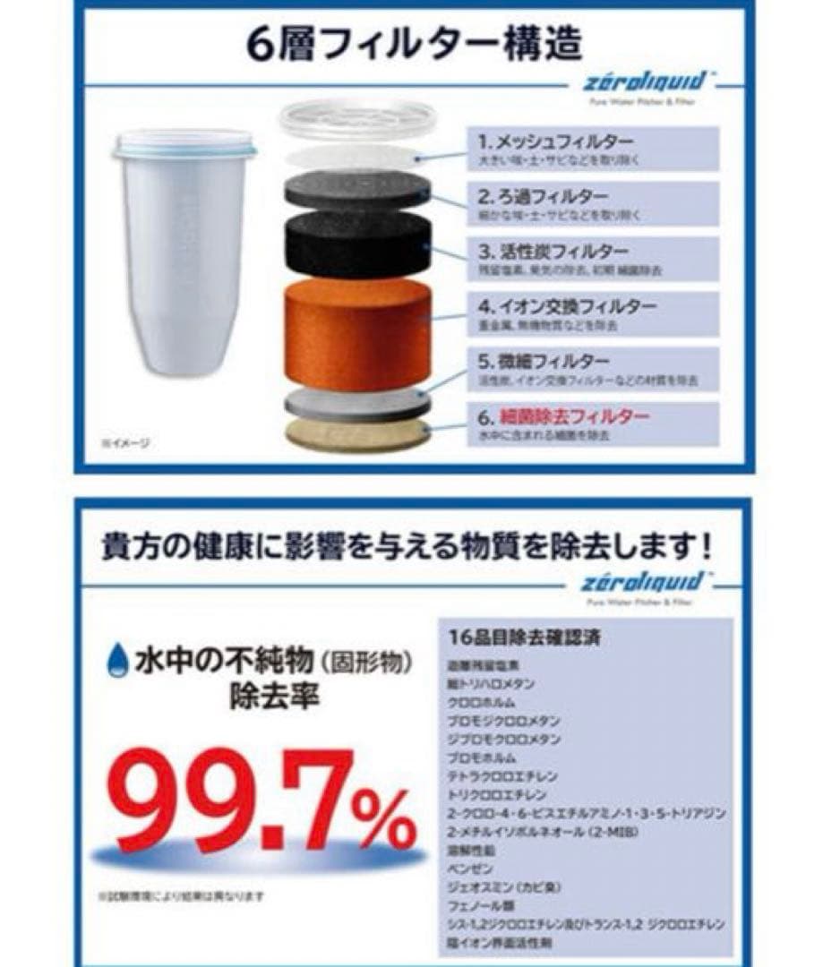 未使用　6層浄水フィルター搭載 ZEROピッチャー 16280円相当　訳あり