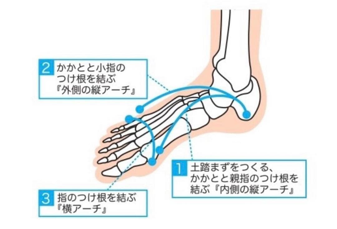 ★仙台スポーツ　インソール　Dr.Healix 熱成形可能　スキースノボー自転車