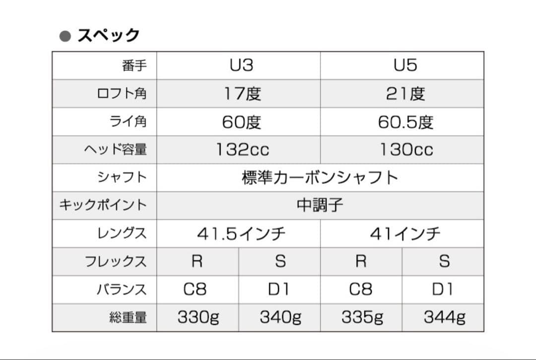 WORKTEC V-SPEC α-III ユーティリティ 2本セット #3/#5