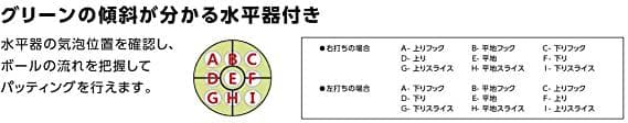 PUTT NAVIGATION パター用デジタル距離計