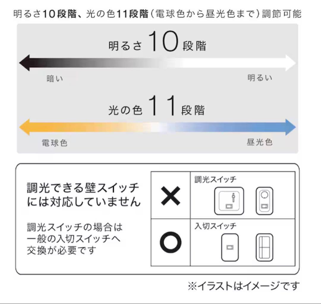 大幅値下げ→【美品・説明書付き】ニトリ 4灯LEDシーリングライト 調光調色