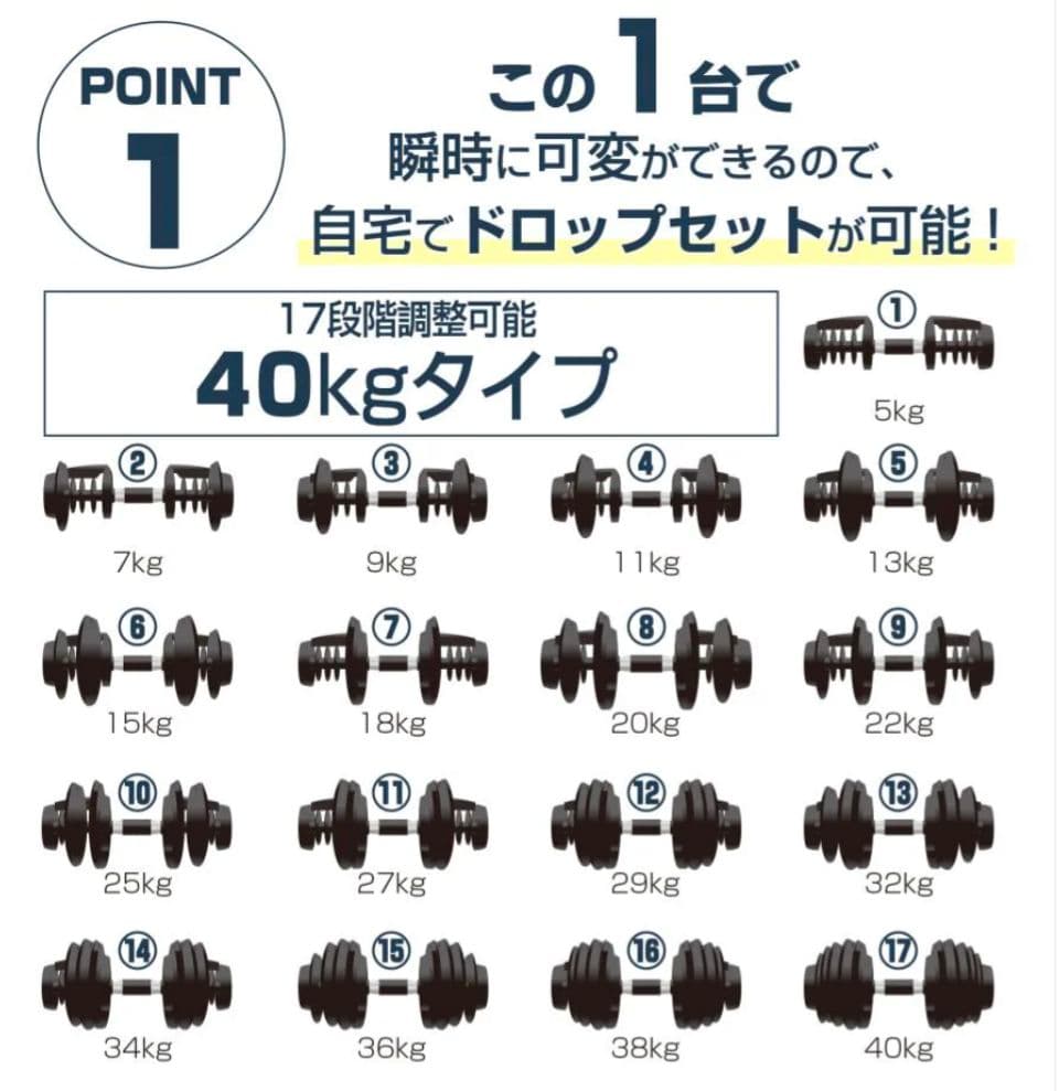 可変式ダンベル 40kg×2個セット レッド 17段階調整 自宅トレ筋トレ
