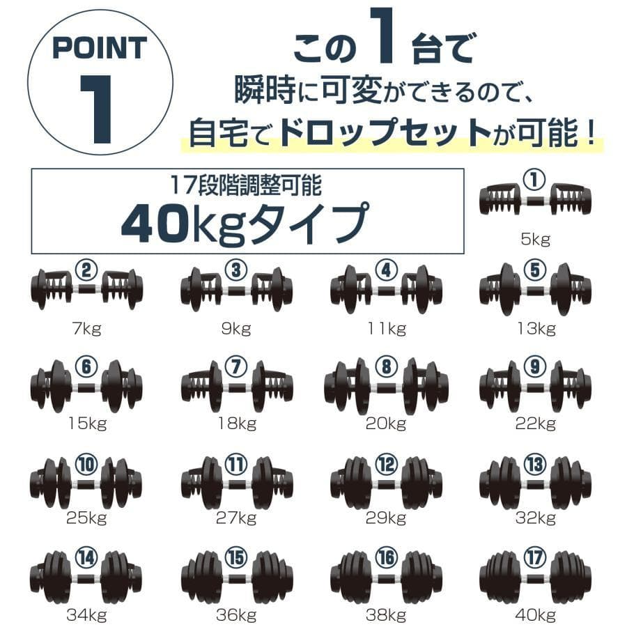 可変式ダンベル 40kg 単品 17段階調節 省スペース収納（ブラック）