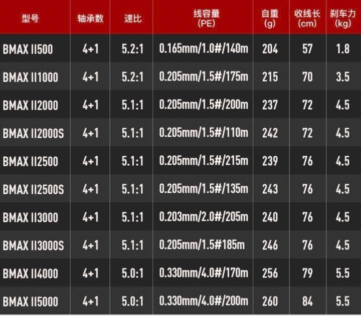 アブガルシア スピニングリールBLACK MAX2 1000番