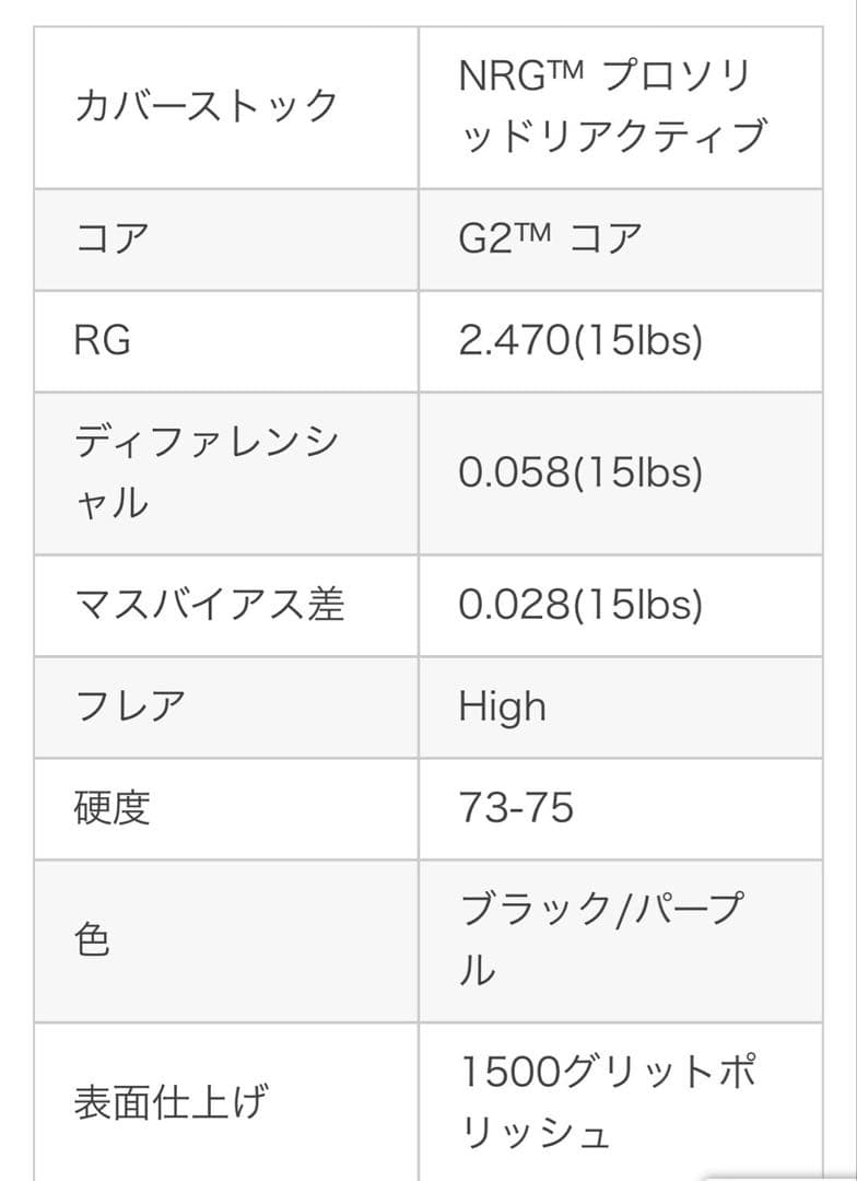 ストーム　バイトパニック　15P