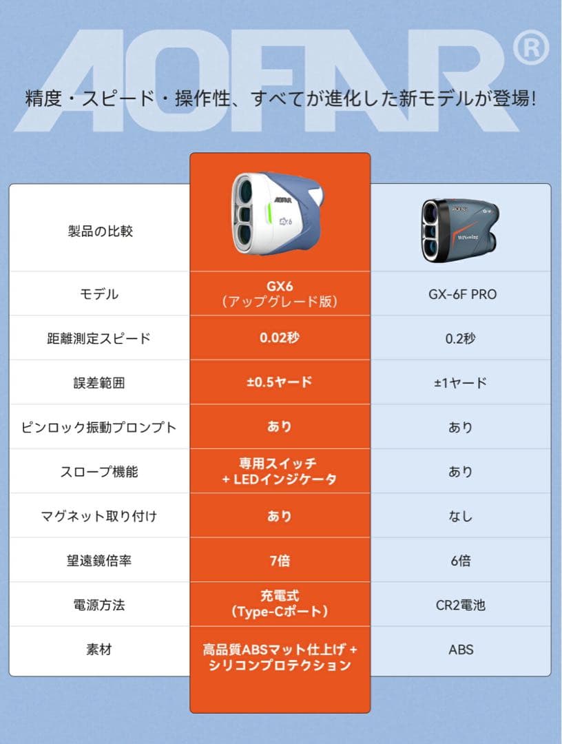 ゴルフ距離計 充電式 距離測定器 0.02秒高速測定 最大1000ヤード ±0.